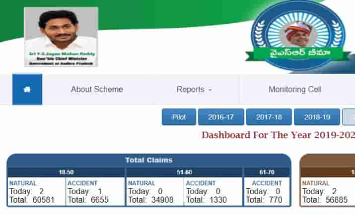 YSR Bima Pathakam Policy Status