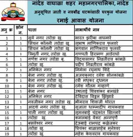 Ramai Awas Gharkul Yojana Gramin List