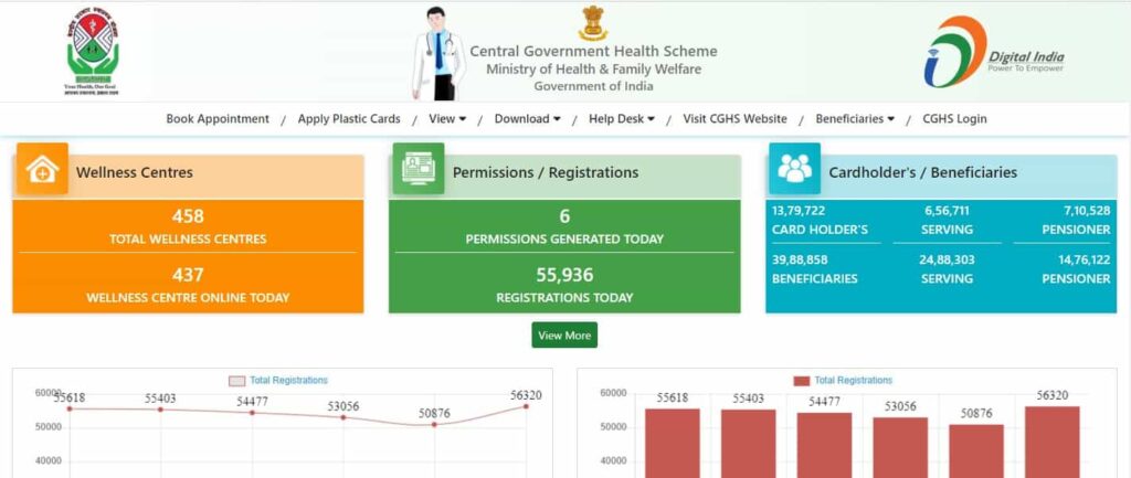 |Apply| CGHS Appointment Booking Online For Dispensary | login cghs.nic.in