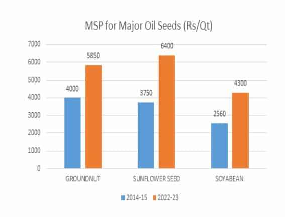 New MSP 2022-23 List